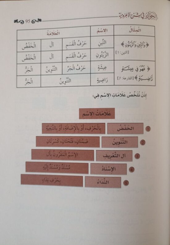 الحوار في شرح الآجرومية – Image 5