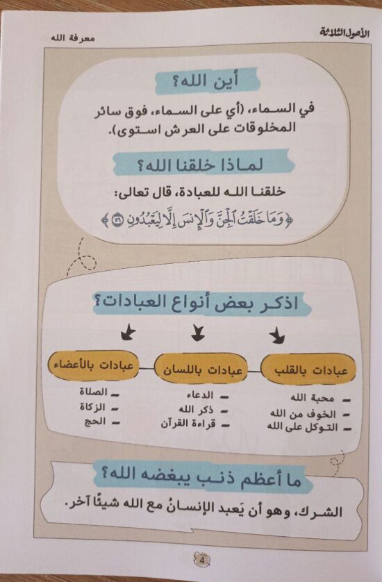 الأصول الثلاثة – Image 4