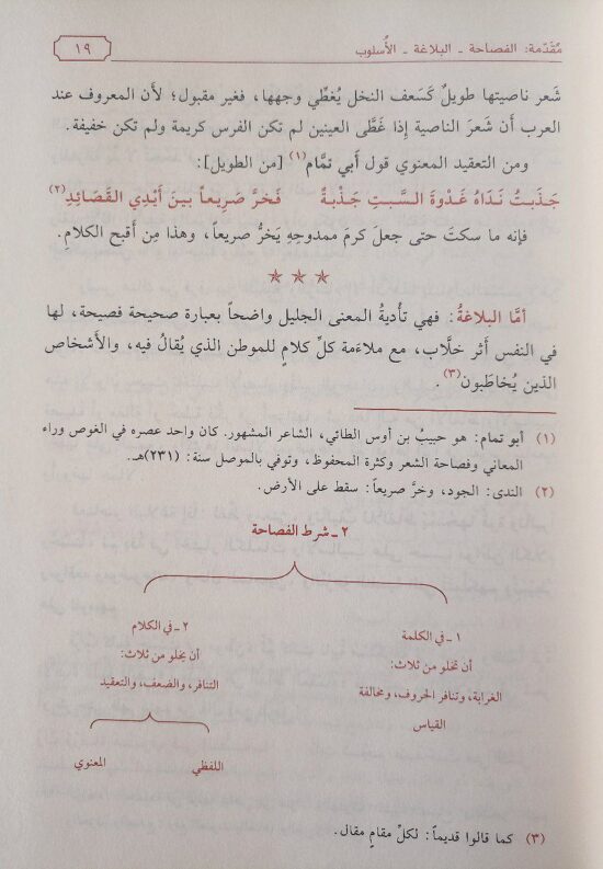 البلاغة الواضحة – Image 3