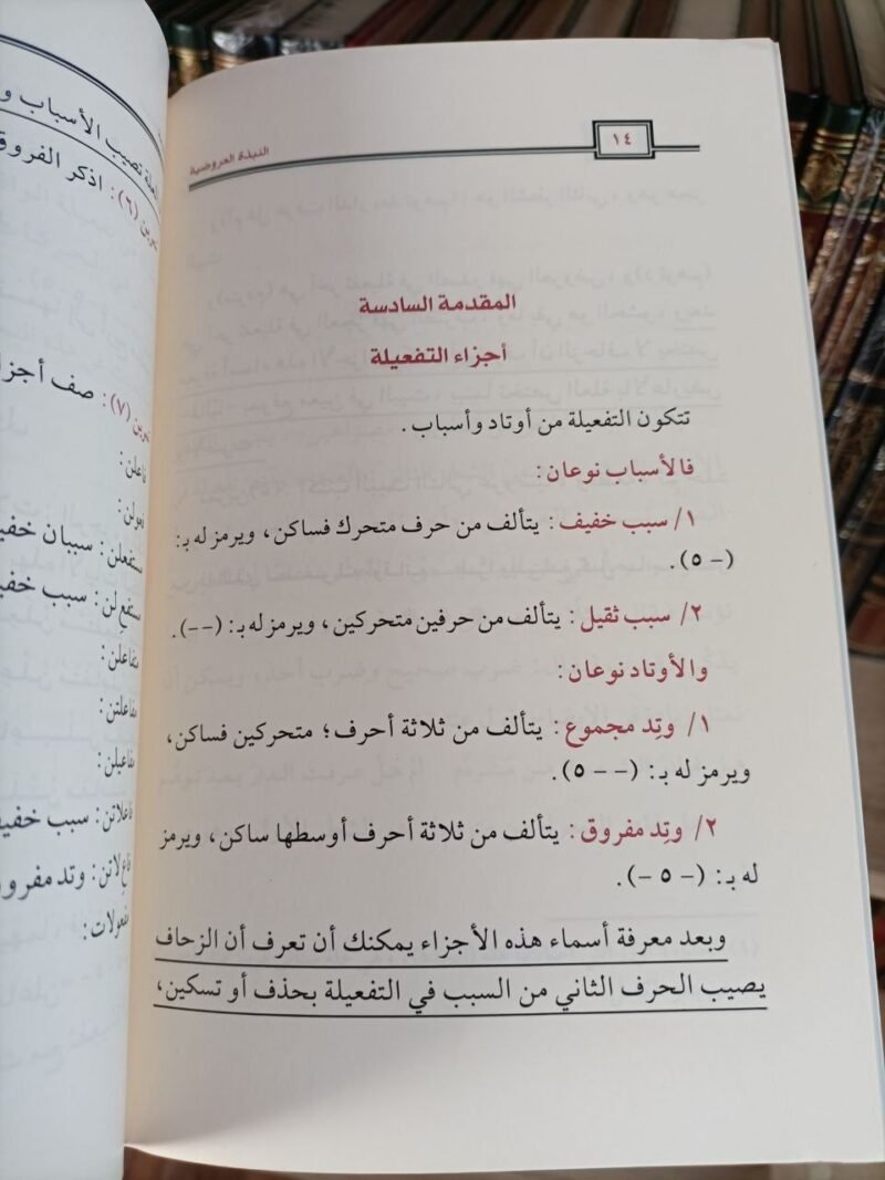 النبذة العروضية – Image 3